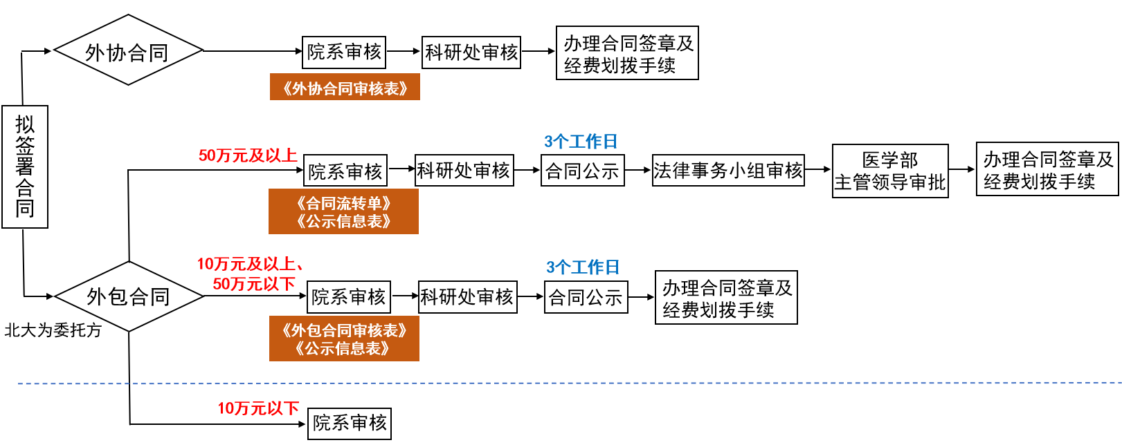 合同审核流程图.png