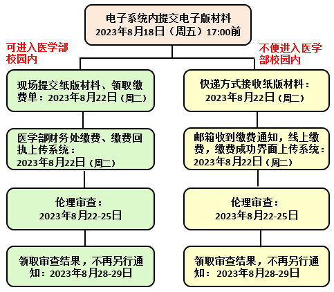 动物审查流程.png