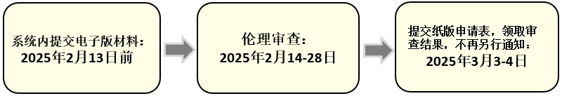 2025年国自然流程图.png