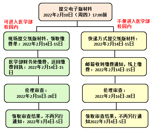 动物经由.png